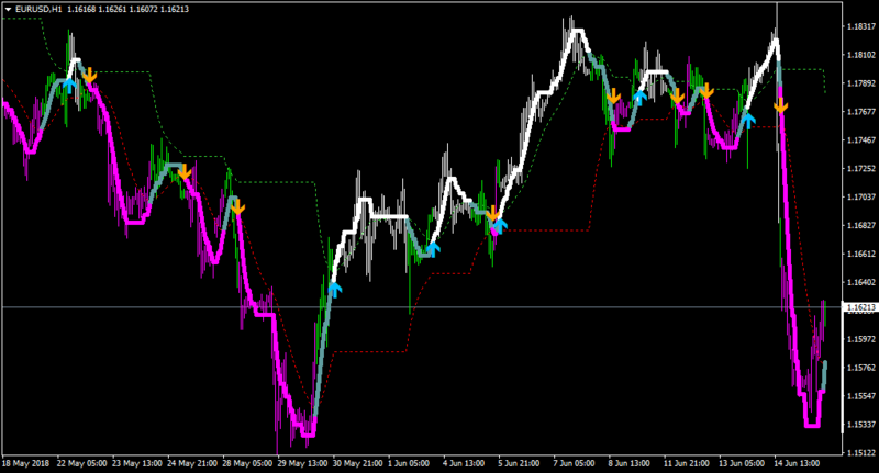 EURUSDH1-nema level.png