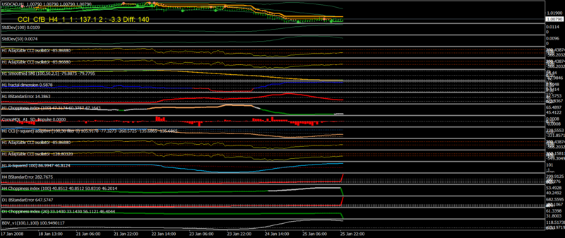 USDCADH1 Subwindows.png