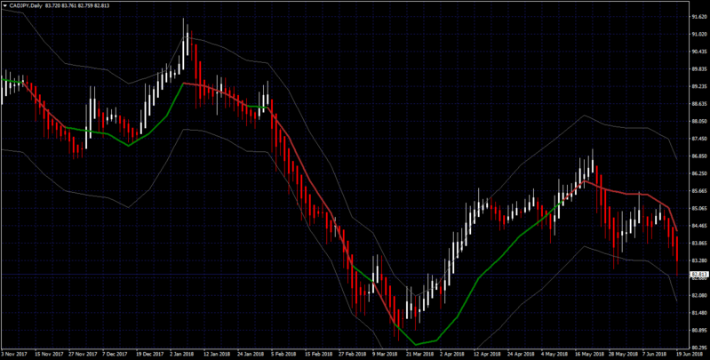 volatility bands price  cross color.png