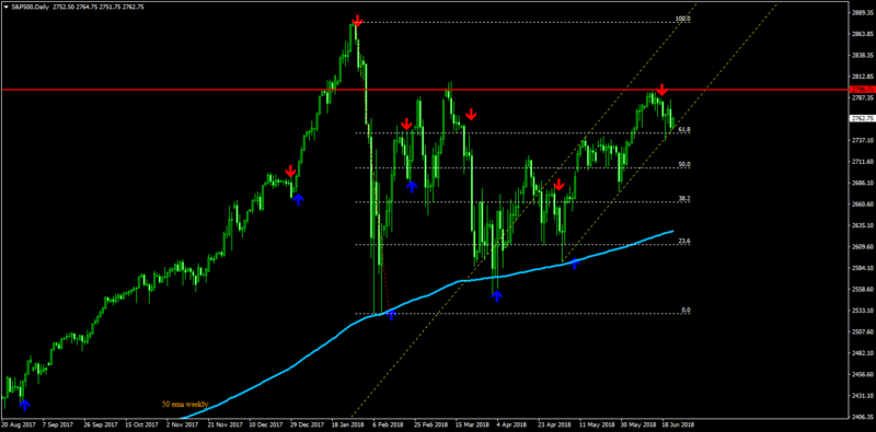 S&P500Daily.png