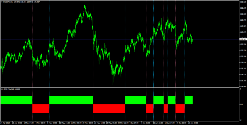rsi filter lines.png