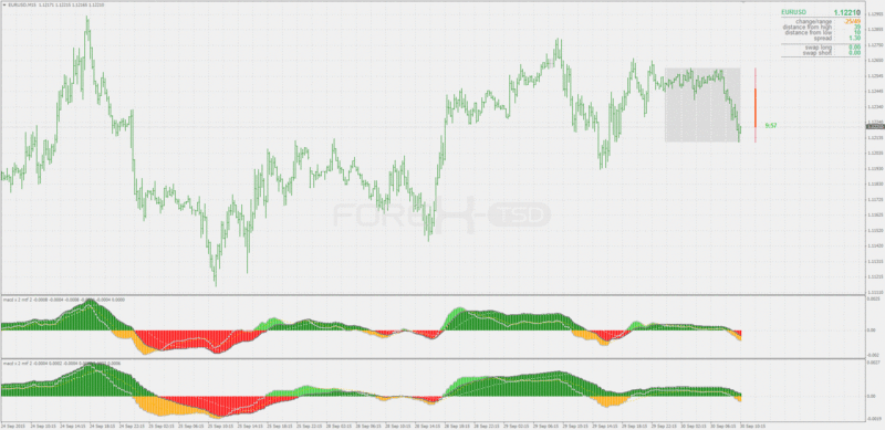 macd x 2.gif