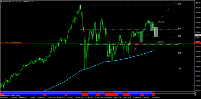 S&P500Daily.png