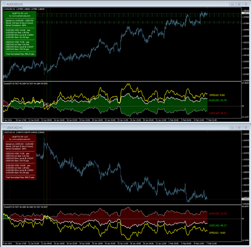 DuettoFX_AUDUSD-USDCAD_INV.png