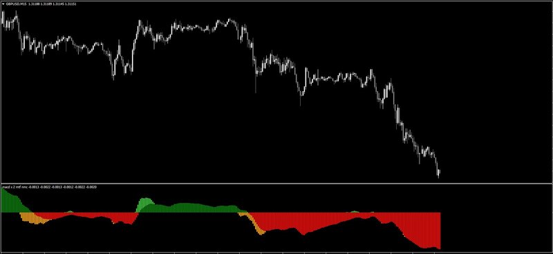 macd x 2 mtf nmc.jpg