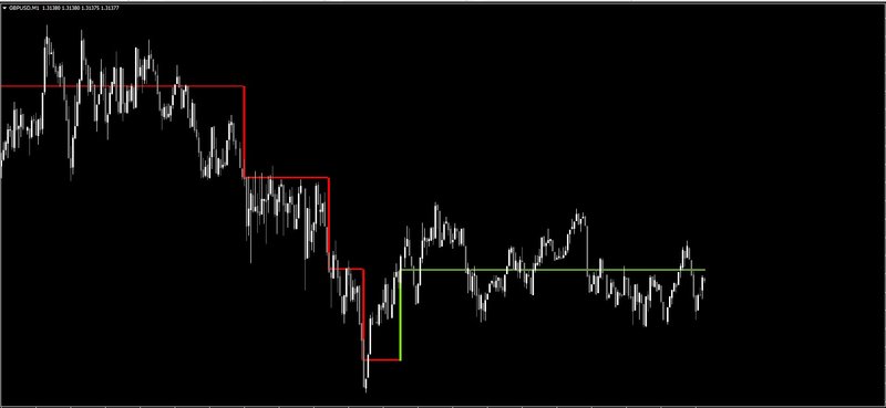 StepChart_v1 nmc.jpg