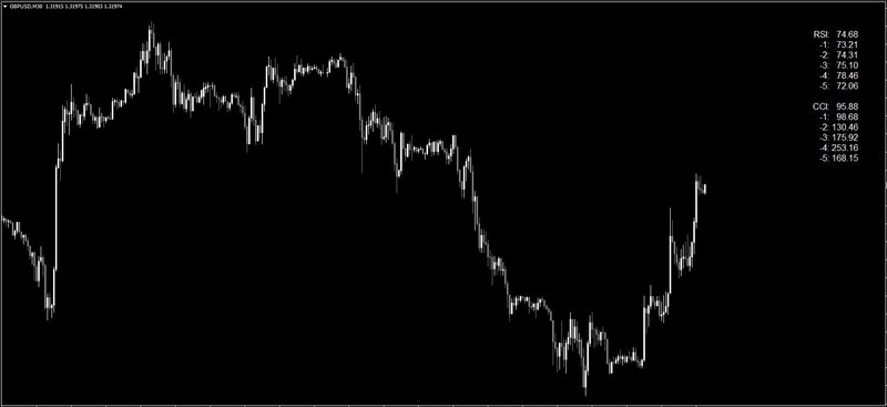 RSI %26 CCI Values on Chart Window.jpg