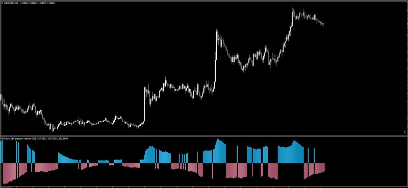 Buy Sell volume 2 mtf &amp; alerts.jpg