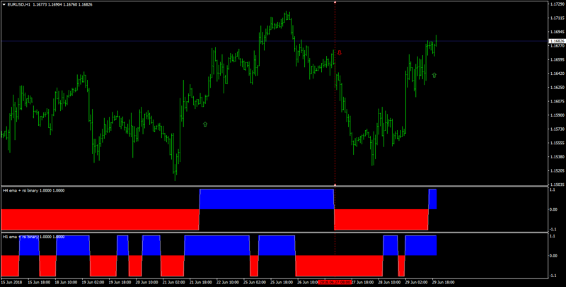 ema rsi binary.png