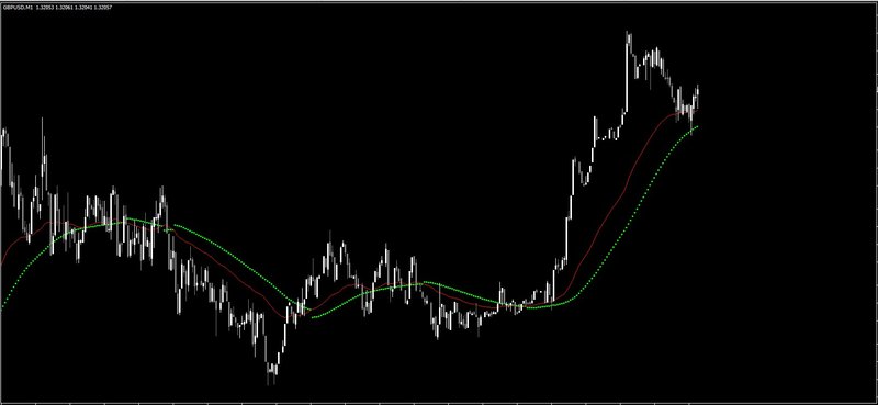 Parabolic MA +Alert 2.jpg