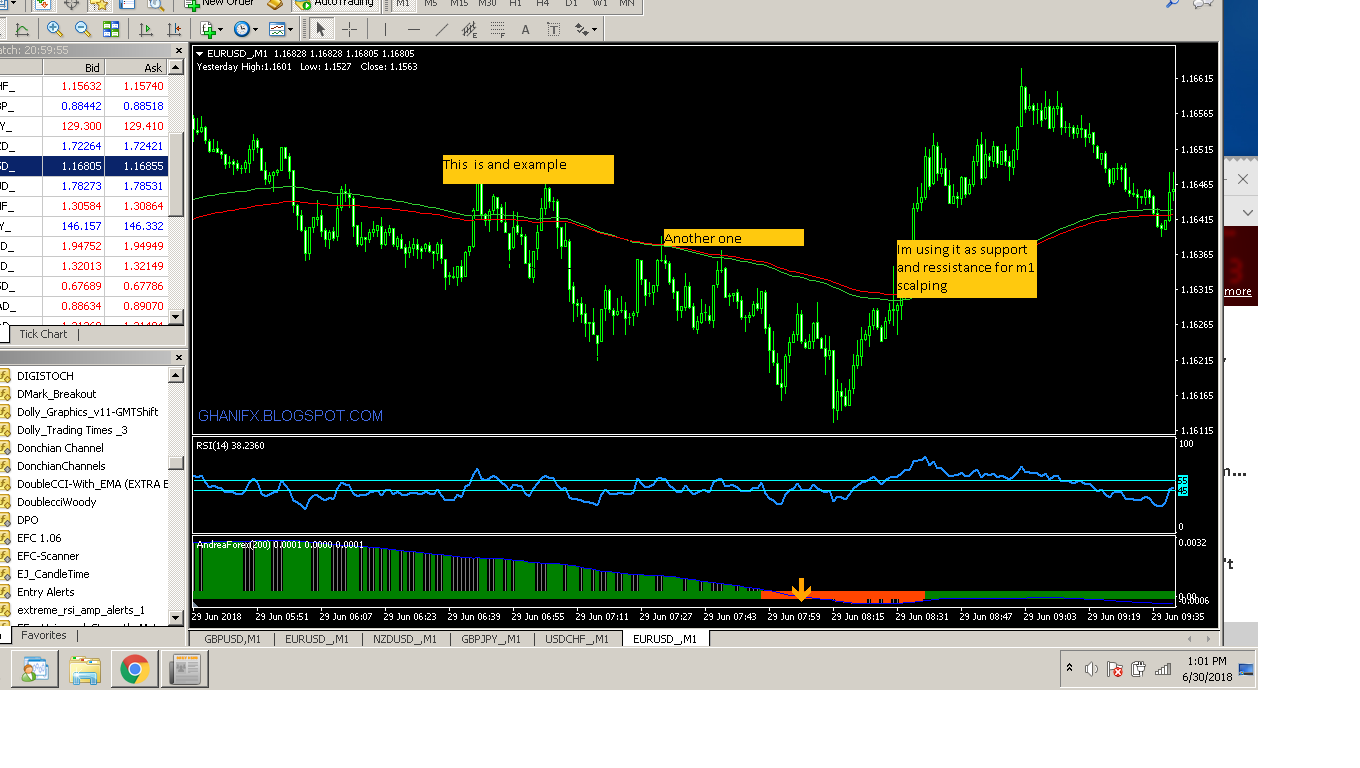 Forex scalping on m1 minute forex strategies