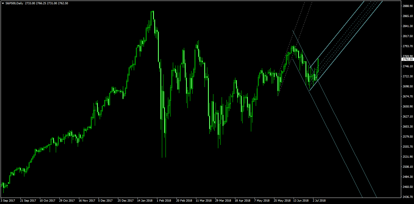 Mt4 Indicator Bank Page 20