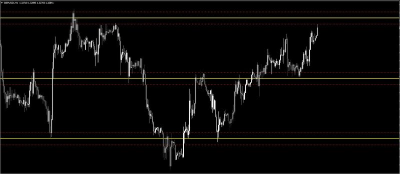 Udinefx RN clear levels.jpg