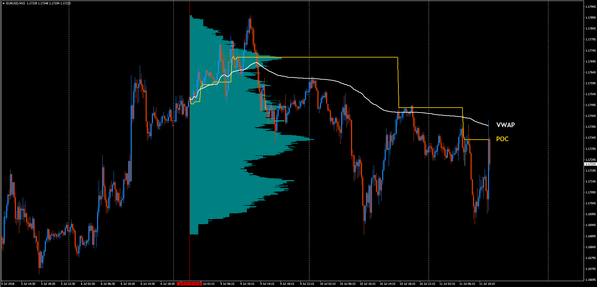 Better Volume Indicator Versions Ctrader Manual Pdf – Dona ...