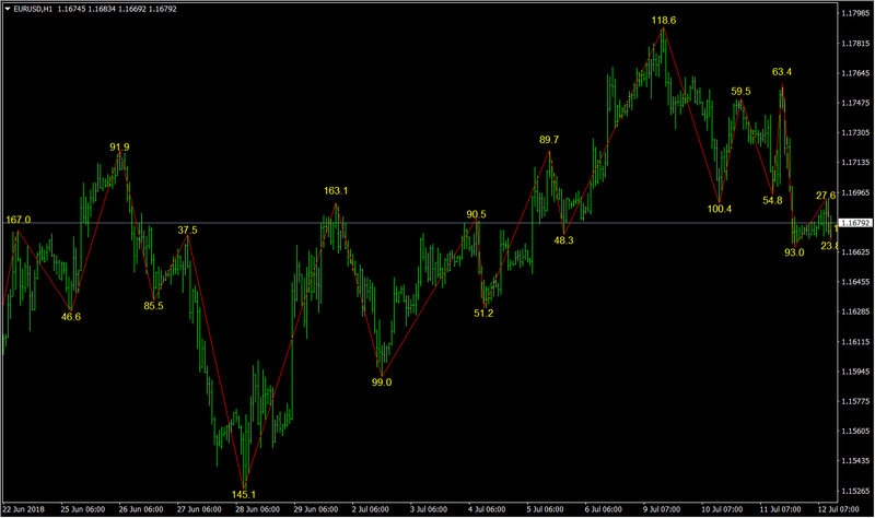 2018-07-12 17_57_03-EURUSD,H1.png