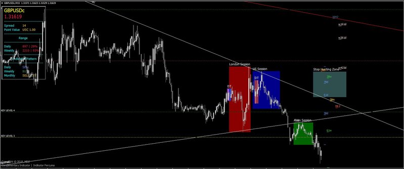 MDZ Price Action Indicator.jpg