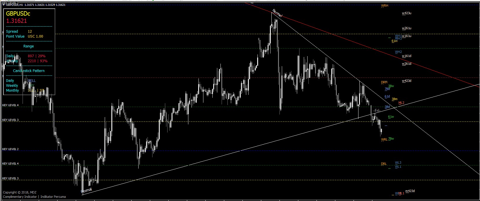 Mdz Price Action Indicator Jpg - 