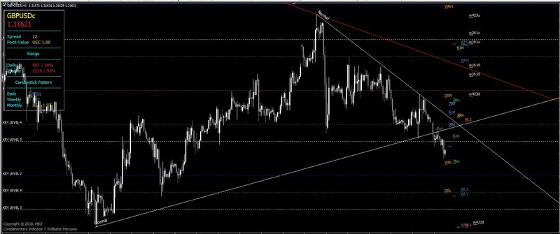 MDZ Price Action Indicator 2.jpg