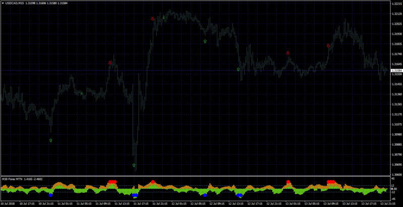 forex mtn mtf.png