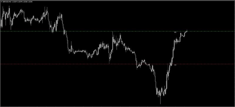 daily-breakout-indicator.jpg