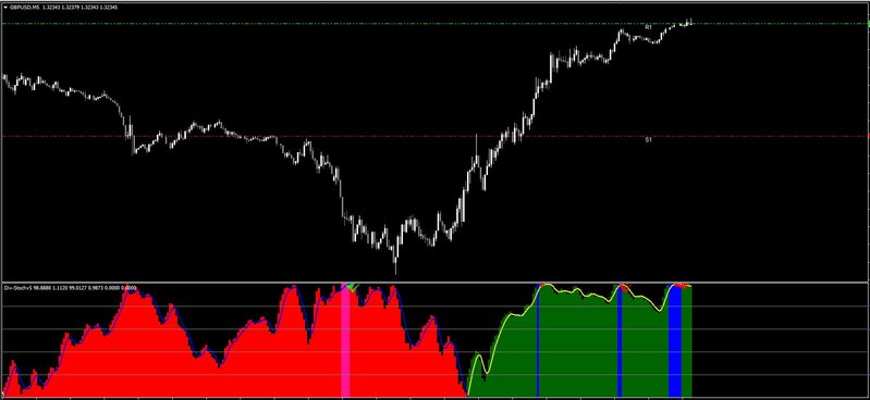 div-stochv5-indicator.jpg