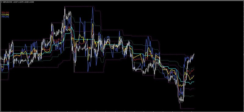 oscillators-on-chart.jpg