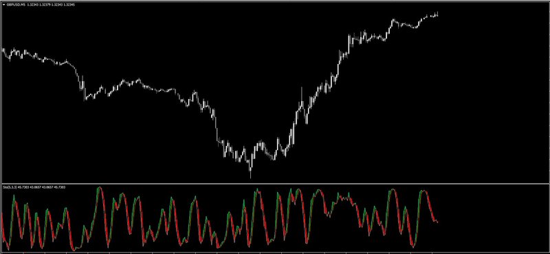 stochastic-with-shade.jpg