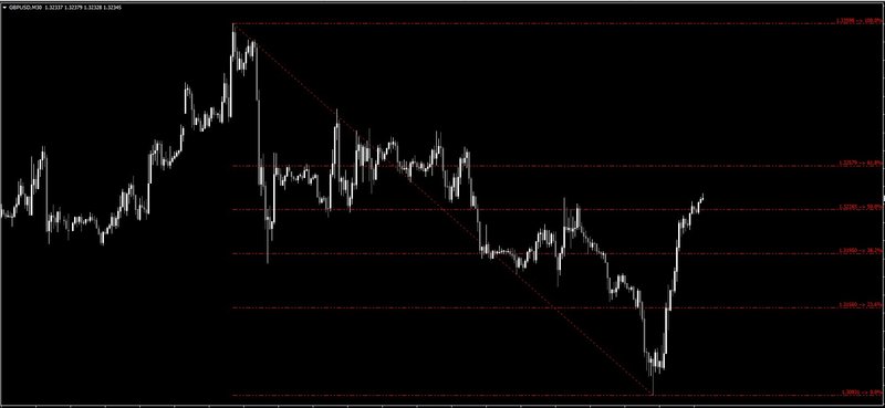 xit-fibs-indicator.jpg