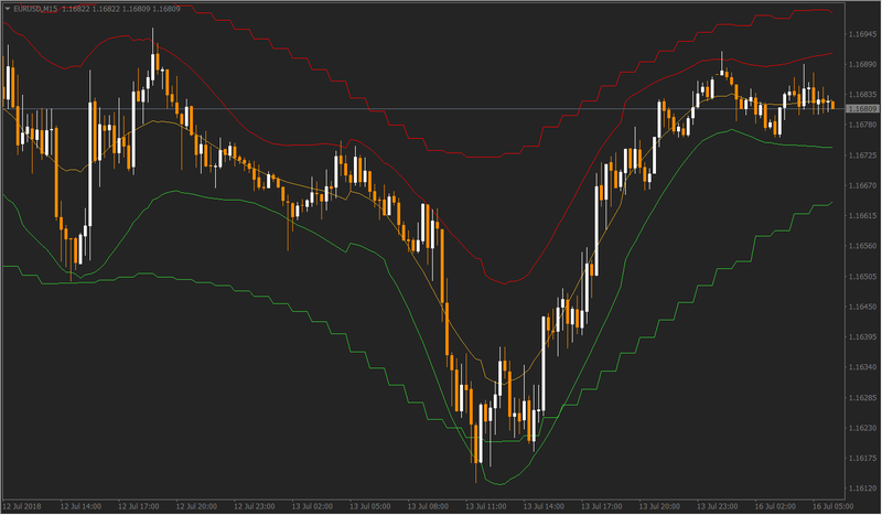 2018-07-16 11_00_24-EURUSD,M15.png