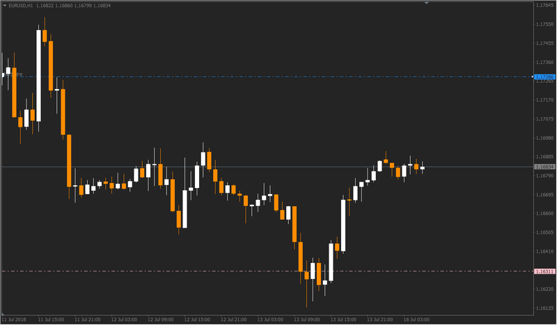 2018-07-16 11_12_04-EURUSD,H1.png