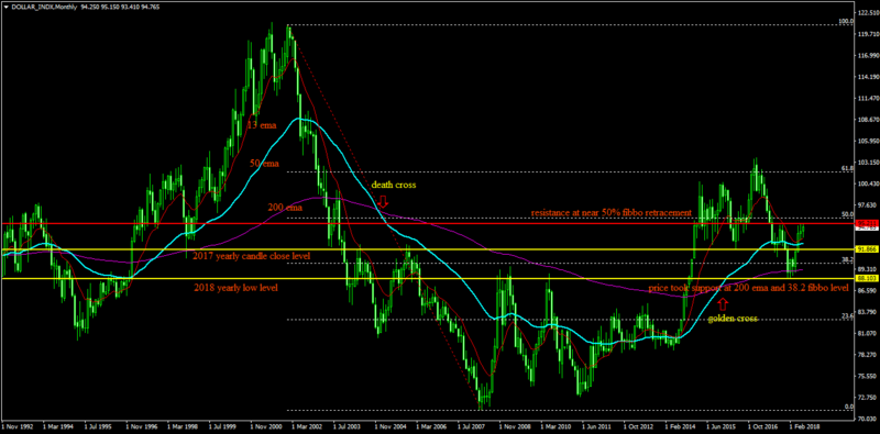 DOLLAR_INDXMonthly.png