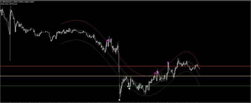 Forex Atron DTA HZL TT.jpg