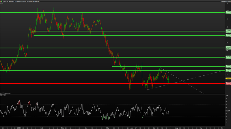 EURUSD-4-hours.png