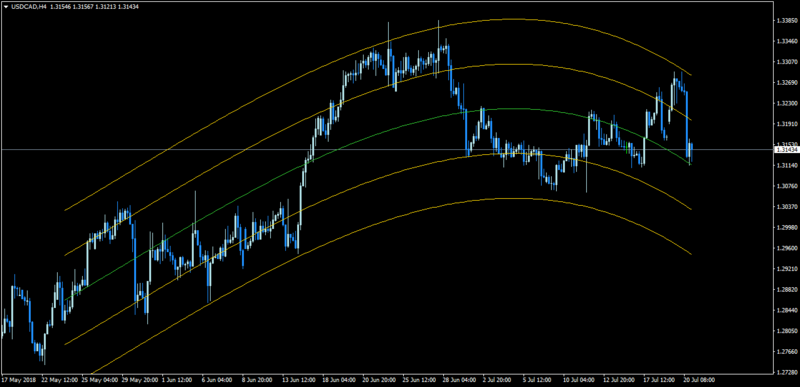 USDCADH4.png