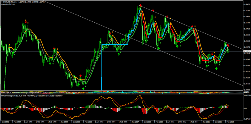 EURUSDMonthly.png