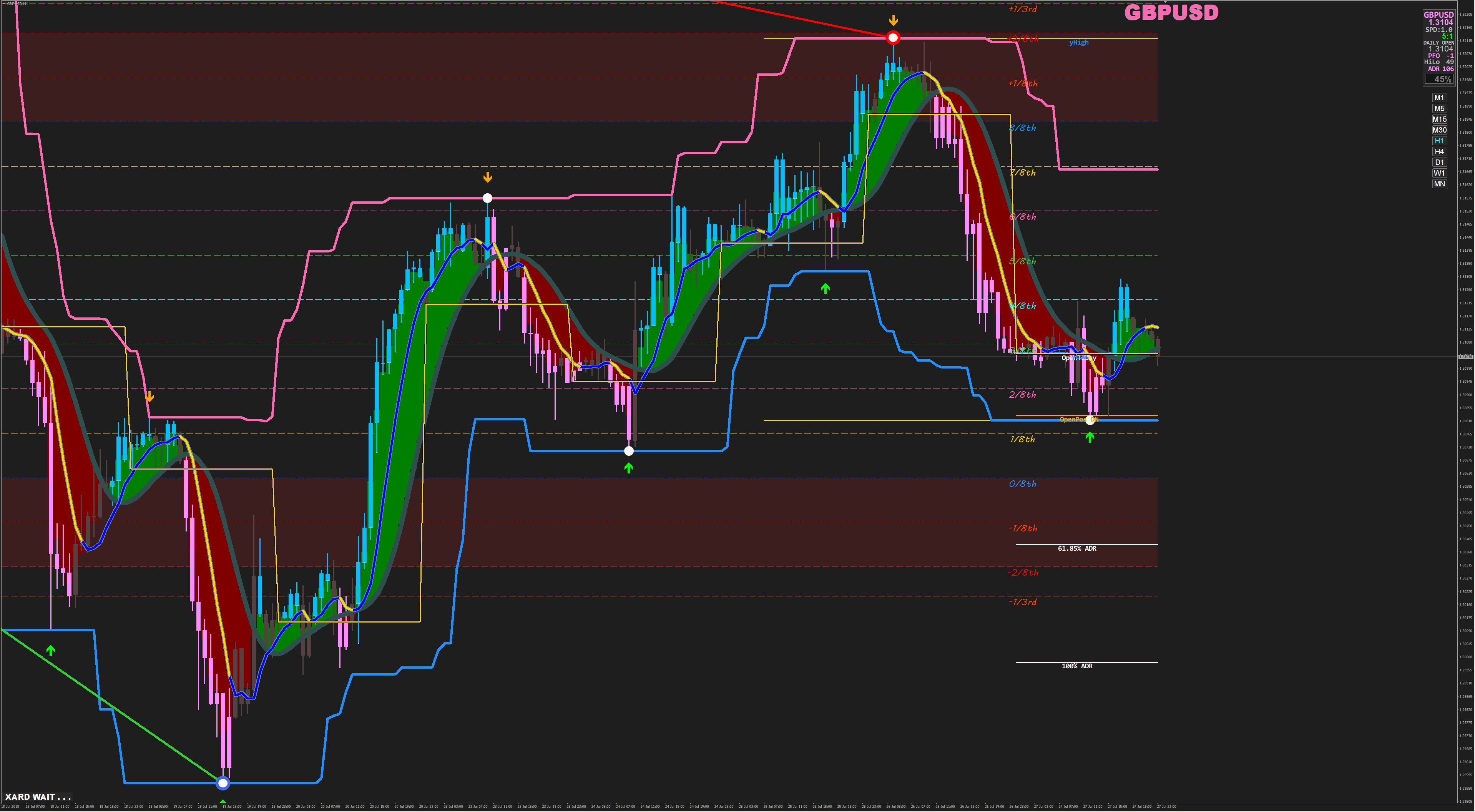 XARD - Simple Trend Following Trading System - Page 7