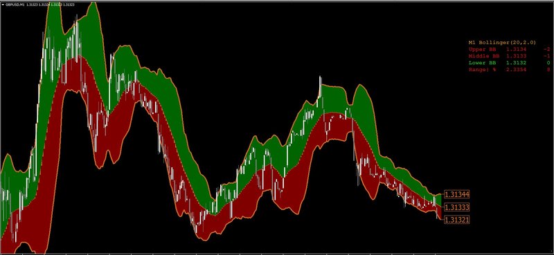 advanced-bollinger-bands 0.jpg