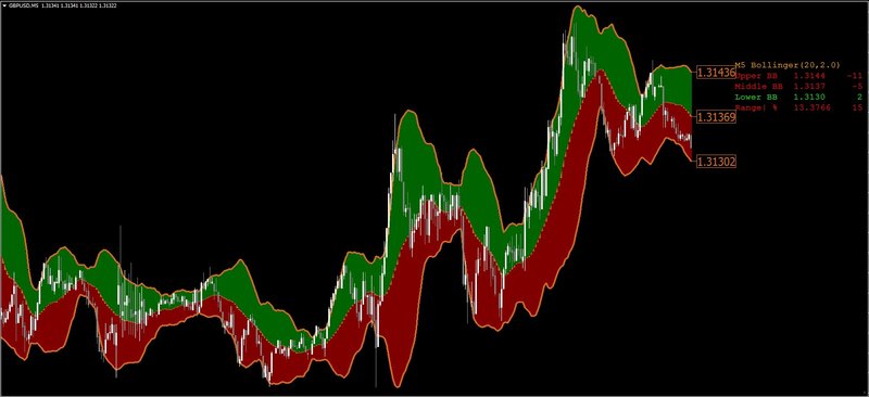 advanced-bollinger-bands 1.jpg