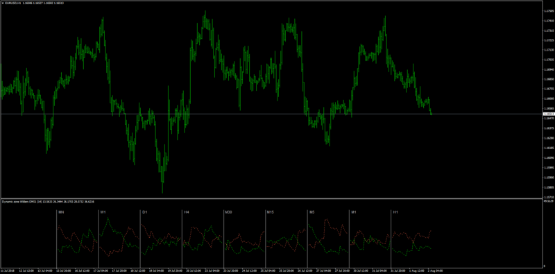 EURUSDH1adx.png