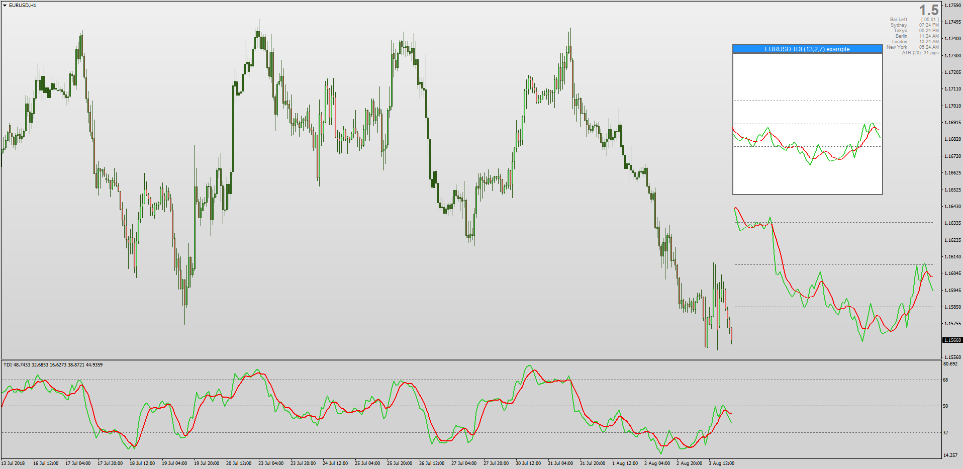 Forex-Station's Movable Floating Indicator - On-chart RSI ...