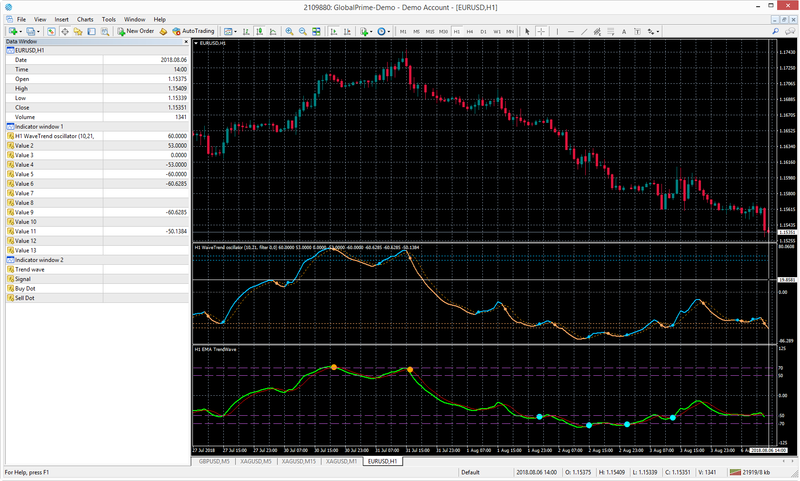 no reading on current candle