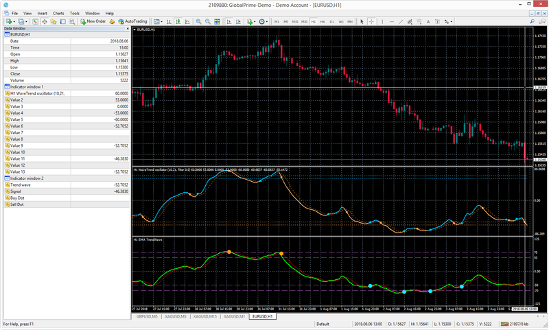 your prior candle is exactly the same as wt1.5