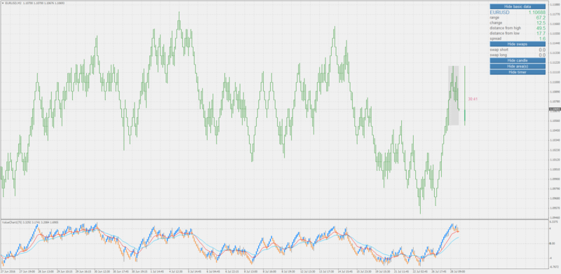 value_chart_averages.png