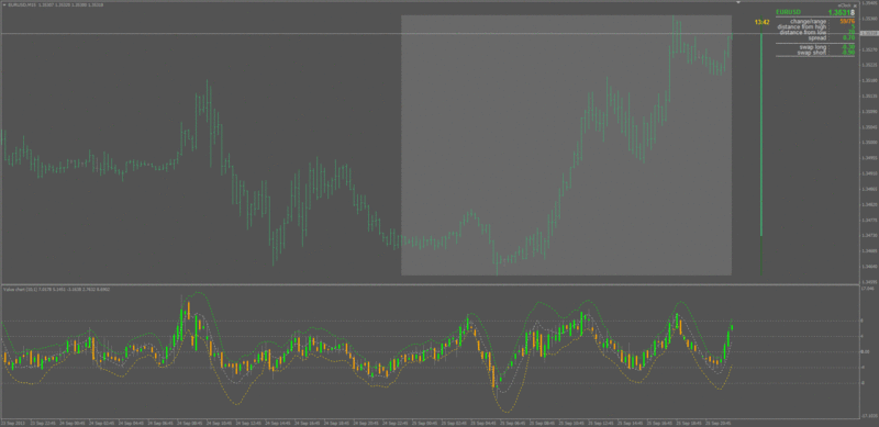 value_chart__polyfit_bands.gif