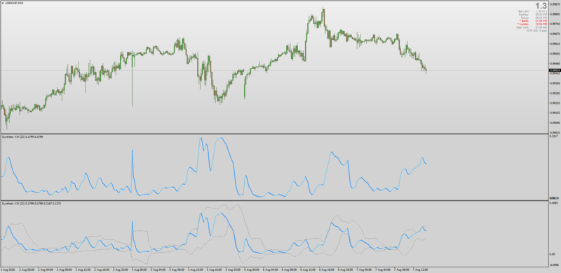 USDCHFM15SYNTHVIX2.png