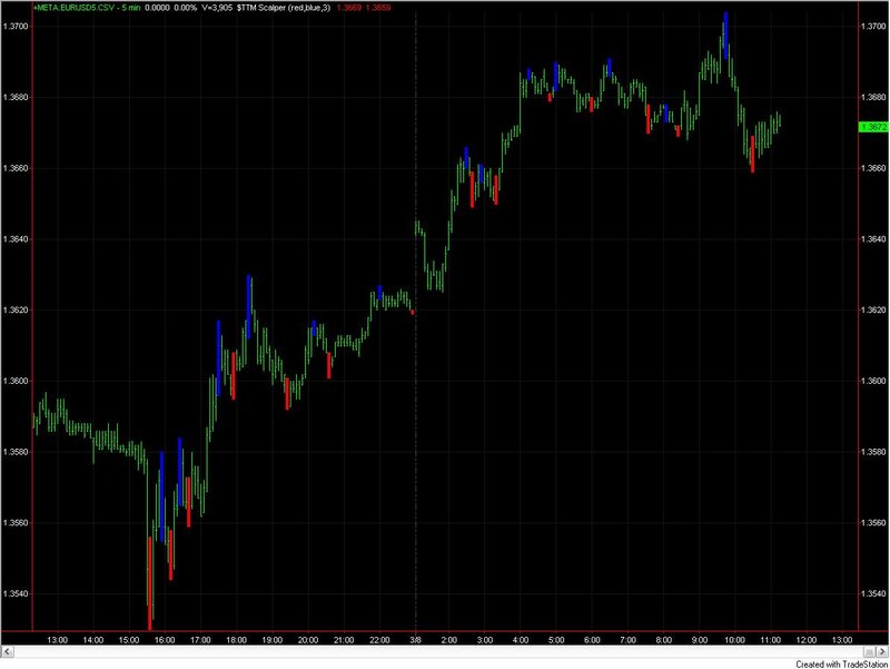scalper_-_tradestation.jpg