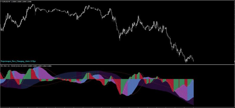 MACD 3 TF NRP MMS+TT.jpg