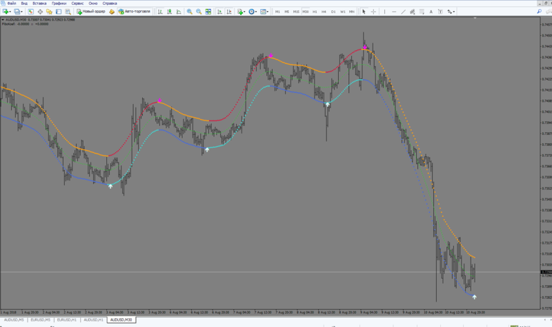 BEST MT4 non-repainting indicators - Page 11