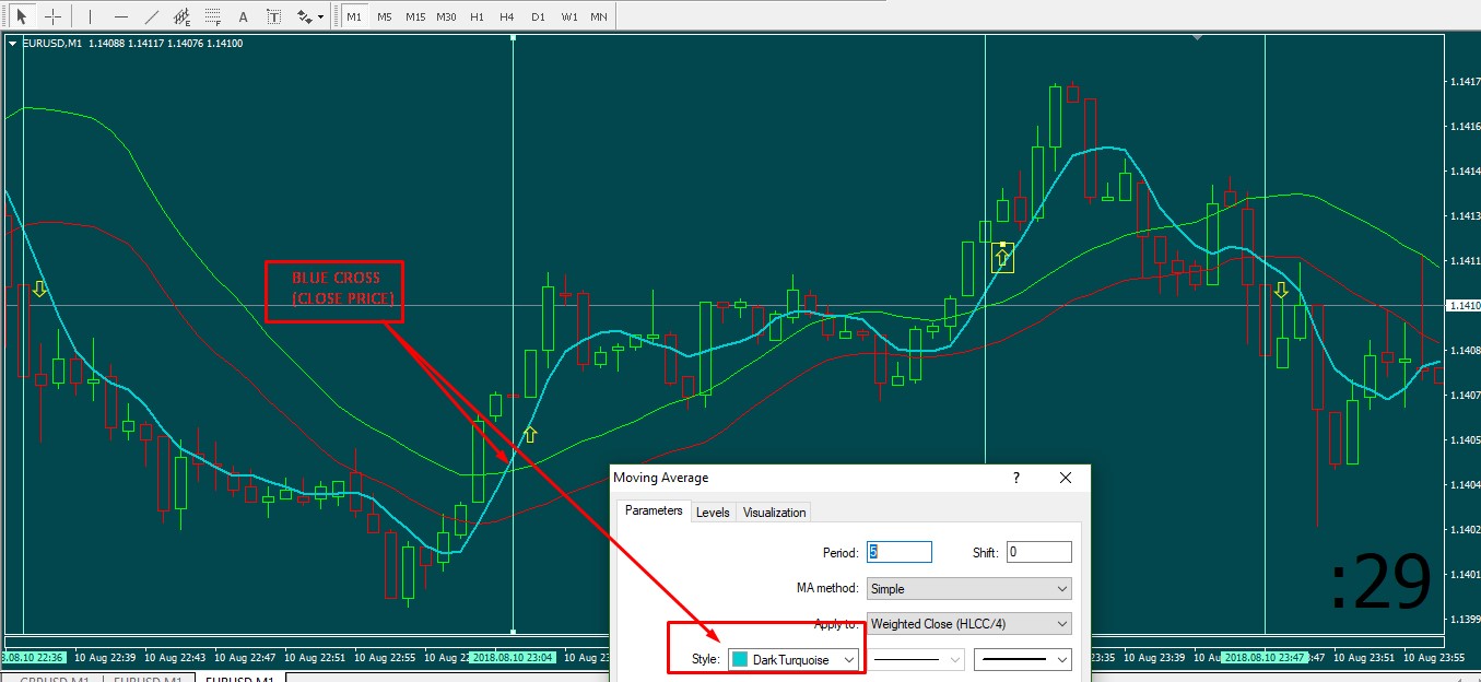 what is wrong with binary options