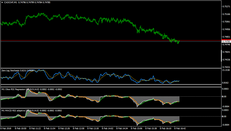 CADCHFM1-same to ver 1.3 and forex obos regression indi.png